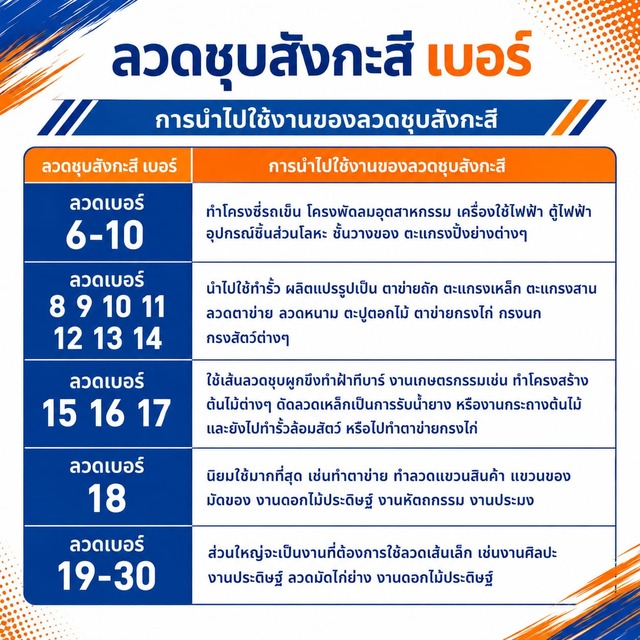 การนำไปใช้งานของลวดชุบสังกะสี การนำไปใช้งานของลวดชุบสังกะสี